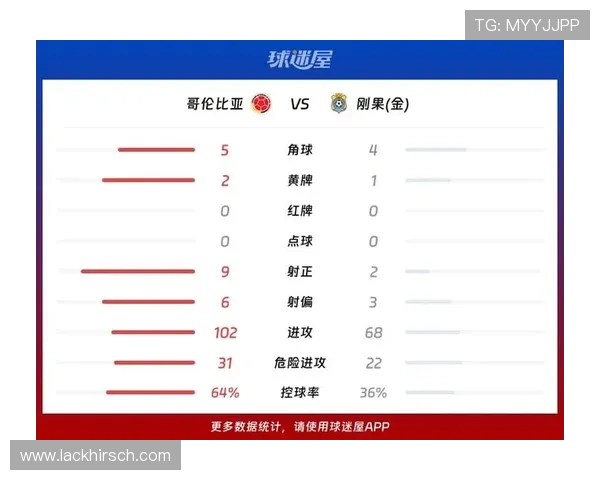 哥伦比亚对民主刚果小组赛积分榜最新排名及比赛结果对晋级形势的影响